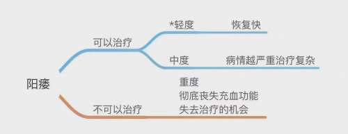 (排名上升)江西哪里的男科医院好“排名前十推荐”江西包皮手术哪家做的好.